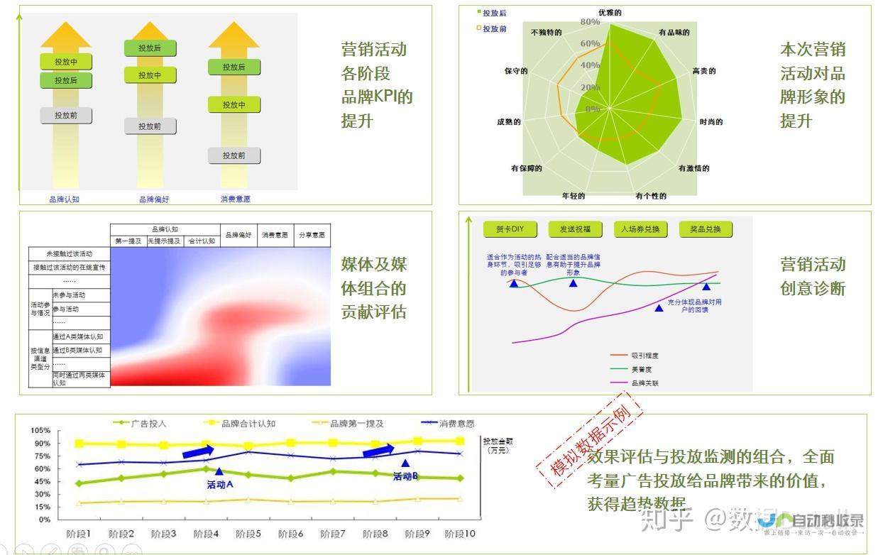 如何评估不同公司网站的优劣